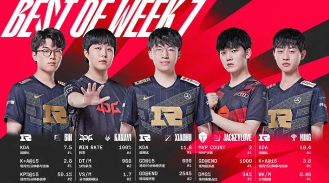 上的位置接 上的位置接